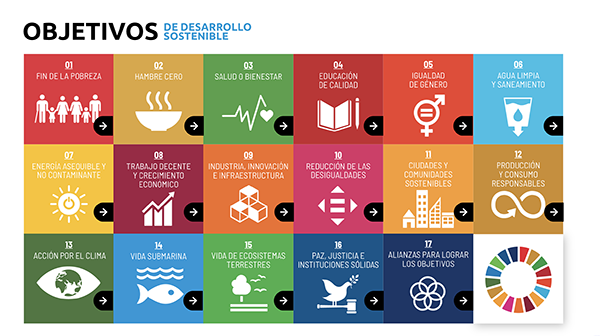 Microsite ODS