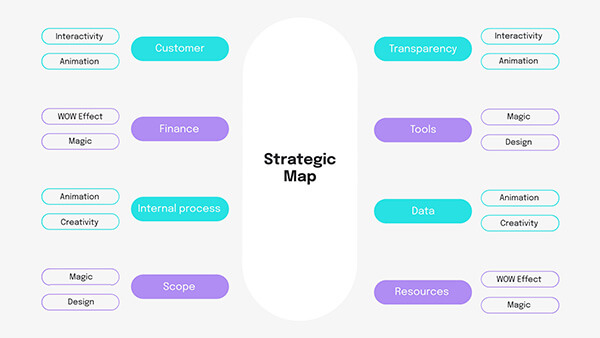 Strategic map